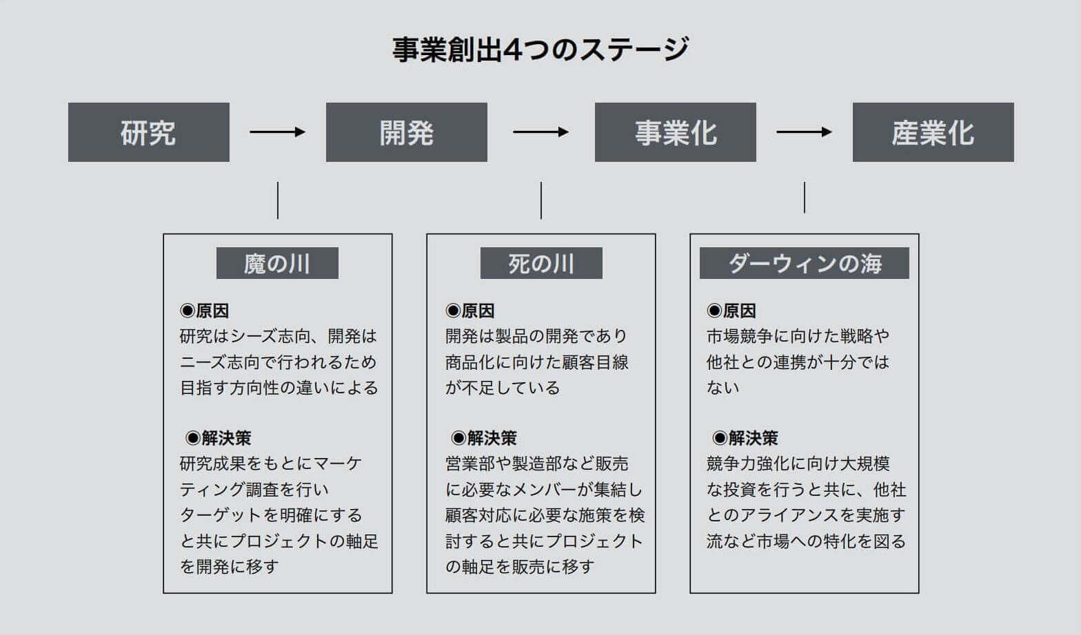 技術経営と技術イノベーション - ブランディングのパドルデザイン